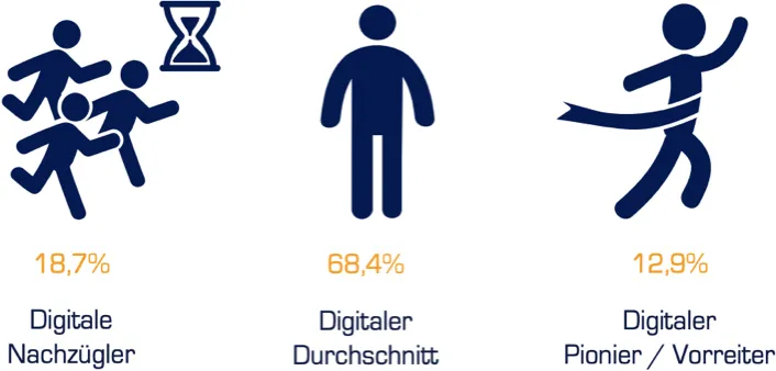 Security Survey